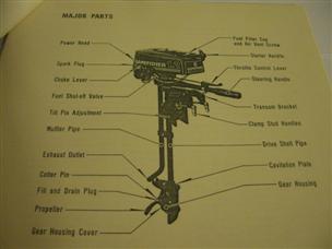 (image for) Gamefisher 1.2 hp owners manual outboard