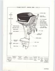 (image for) Scott-Atwater 130a 138a 135a 3085 3785 3385 3885 Family Fleet Sports Super scott