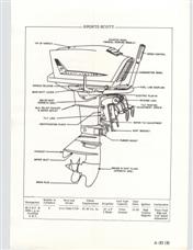 (image for) Scott-Atwater 130a 138a 135a 3085 3785 3385 3885 Family Fleet Sports Super scott