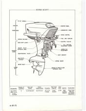 (image for) Scott-Atwater 130a 138a 135a 3085 3785 3385 3885 Family Fleet Sports Super scott