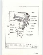 (image for) Scott-Atwater 130a 138a 135a 3085 3785 3385 3885 Family Fleet Sports Super scott