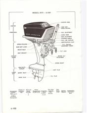 (image for) Scott-Atwater Model 3375 3875 10 hp 7.5 40 service manual outboard 3975 16 3675