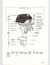 (image for) Scott-Atwater Model 3375 3875 10 hp 7.5 40 service manual outboard 3975 16 3675