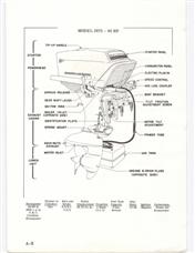 (image for) Scott-Atwater Model 3375 3875 10 hp 7.5 40 service manual outboard 3975 16 3675