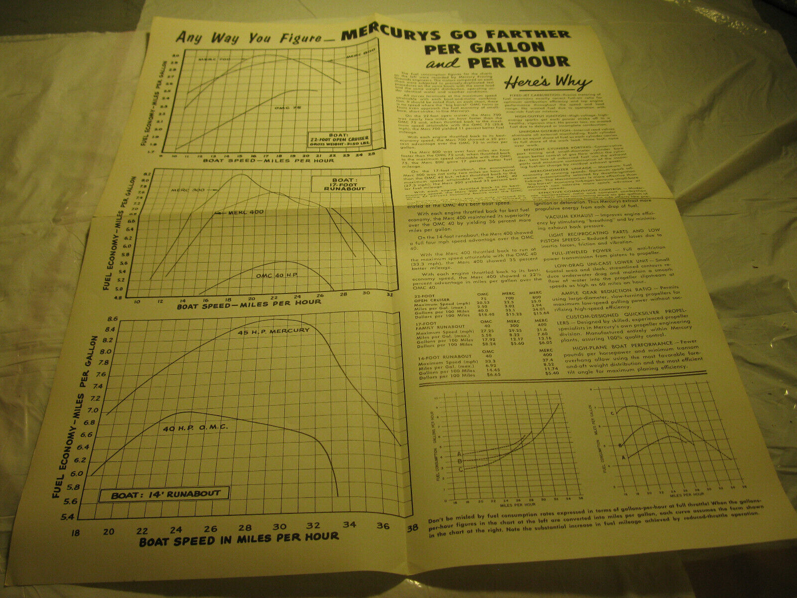 (image for) 1959 1960 Any way you figure Mercurys go farther per gallon and per hour - Click Image to Close