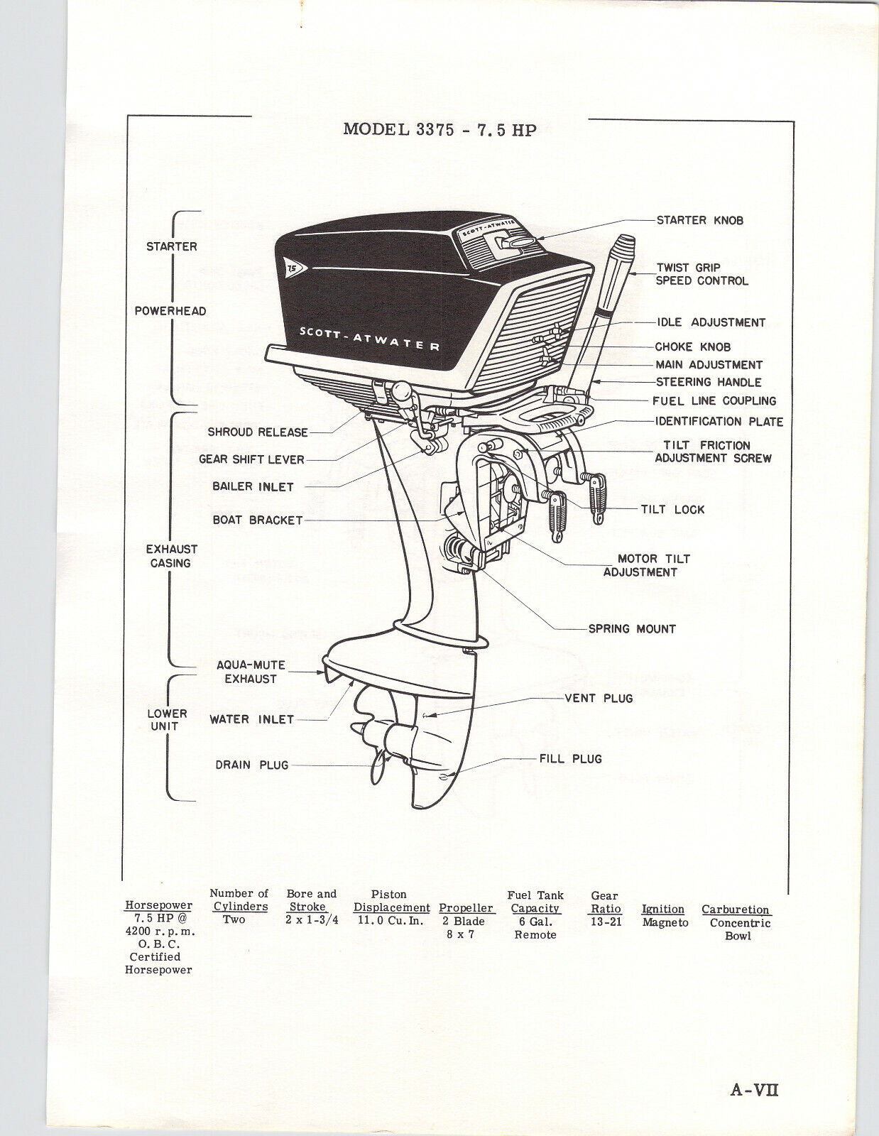 (image for) Scott-Atwater Model 3375 3875 10 hp 7.5 40 service manual outboard 3975 16 3675 - Click Image to Close