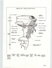 (image for) Scott-Atwater Flying Scott Royal Model 536 40 hp service manual outboard 60 hp