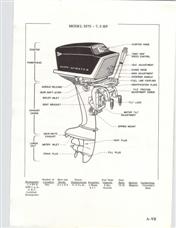 (image for) Scott-Atwater Model 3375 3875 10 hp 7.5 40 service manual outboard 3975 16 3675